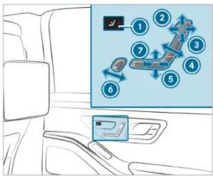 Diagram showing vehicle airflow control system with numbered directional arrows and a car interior view