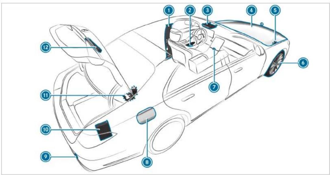 Technical diagram of a car interior with numbered components for identification