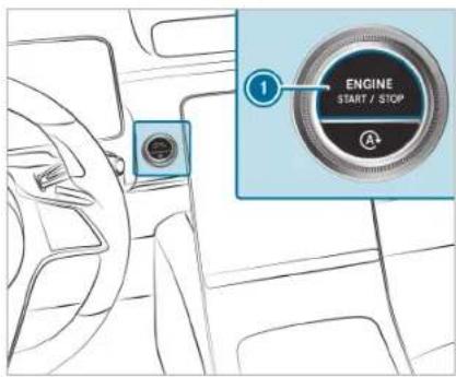 1 ENGINE START / STOP A+