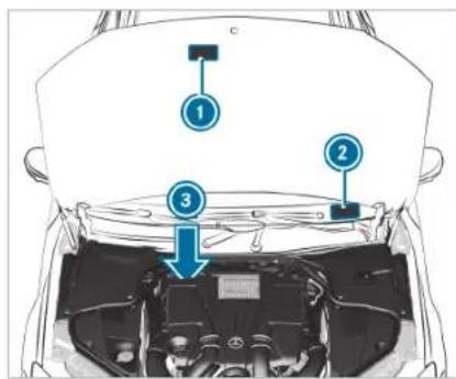 Diagram of a car engine bay with numbered components and directional arrows indicating parts of the engine.