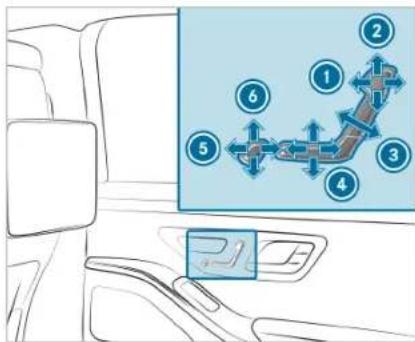 Diagram showing a vehicle interior with numbered directional arrows and a highlighted route map, likely illustrating navigation or traffic flow.