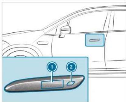 Diagram showing car interior with labeled buttons and a magnified view of the door panel