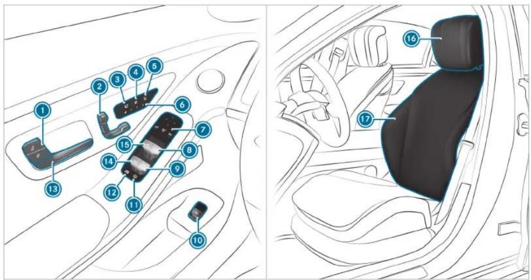 Diagram of car interior showing numbered components for cleaning and assembly, with labeled parts in Chinese.
