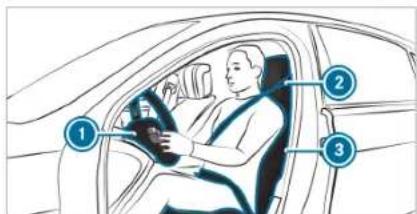 Diagram of a car interior with numbered labels pointing to the driver's seat and dashboard area