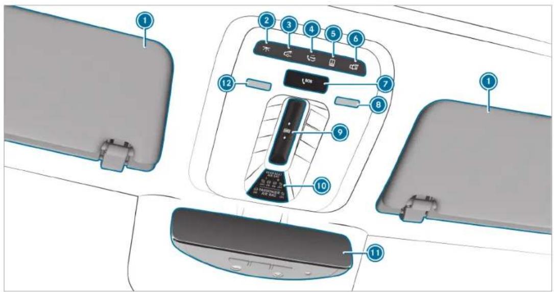 Diagram of a smart TV control panel with numbered labels pointing to various components like USB, keyboard, and air conditioner.