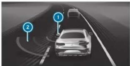 Diagram showing a car on a road with two labeled points (1 and 2) indicating specific positions or features.
