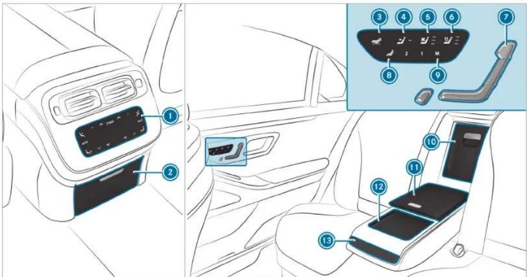 Diagram of car interior showing dashboard, seat, and passenger seat with numbered labels for each component.