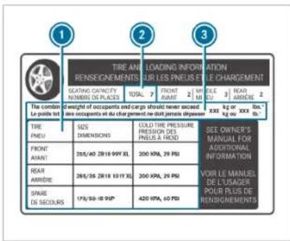 TIRE AND LOADING INFORMATION RENSIGNEMENTS SUR LES PNEUS ET LE CHARGEMENT GEATING CAPACITY NOMBRE DE PLACES TOTAL 7 FRONT 2 MI AVANT AVANT AVANT AVANT AVANT AVANT THE COMIN Le poite tot d'weight of occupants and cargs should never exceed dare occupants et du char germent ne dont jamais dépasses XXX kg or XXX lbs. PNEU DIMENSIONS COLD TIRE PRESSURE PRESSION DES PNEUS À FROOD SEE OWNER'S MANUAL FOR ADDITIONAL INFORMATION AVANT AVANT AVANT AVANT AVANT REAR ARRÈRE 256/40 2818 09V XL 200 KPA, 29 PSI REAR ARRÈRE 286/35 2818 10 YX XL 200 KPA, 29 PSI SPARE DE SECOURS 175/50-18 9XP 420 KPA, 40 PSI POIR LE MANUEL DE LUBADER POLID FLUS DE RENSIGNEMENTS