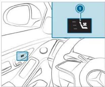 Diagram showing car interior with a highlighted control panel labeled '1' and a blue square icon labeled 'B'.