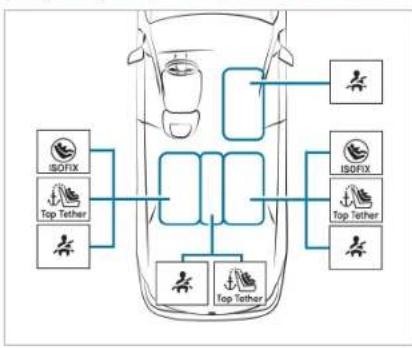 Mercedes-Benz Maybach S-Class (2024) - Disabling the rear air bag - 1