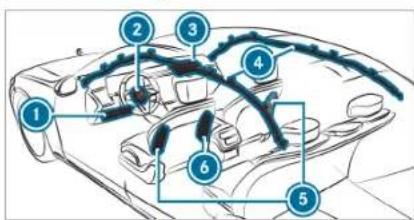Diagram of a car interior with numbered parts for identification and assembly reference.