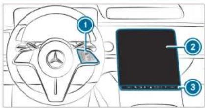 Diagram of car interior showing steering wheel, dashboard, and laptop with labeled parts
