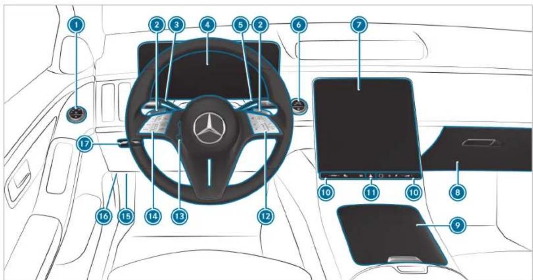 Diagram of a car interior with numbered components for identification and assembly reference.