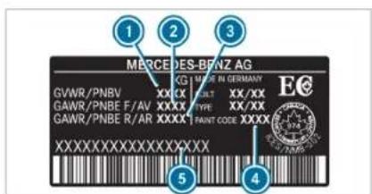 MERCEDES-BENZ AG GVWR/PNBV XXXX FULT XX/XX GAWR/PNBE F/AV XXXX TYPE XX/XX GAWR/PNBE R/AR XXXX PAINT CODE XXXX XXXXXXXXXXXXXX 1 2 3 5 4