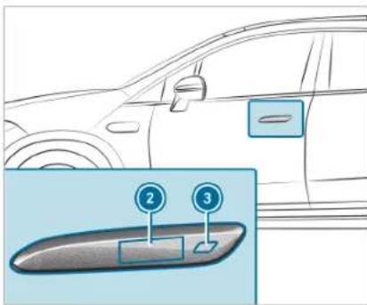 Diagram showing car rear door and interior components with numbered labels pointing to specific parts