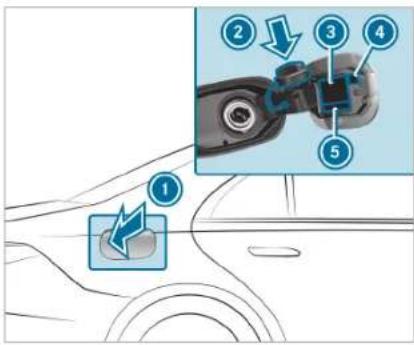 Diagram showing a car interior with numbered components and a highlighted section labeled ①, ②, ③, ④, ⑤.