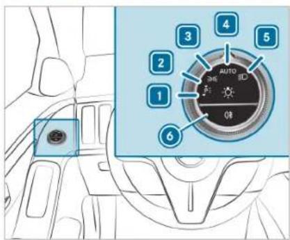 Diagram of car interior with numbered UI controls and a circular dial showing 'AUTO' and 'BD' settings.