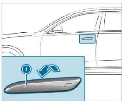 Diagram showing car exterior and interior with a location pin icon and directional arrow, likely illustrating vehicle positioning or navigation.