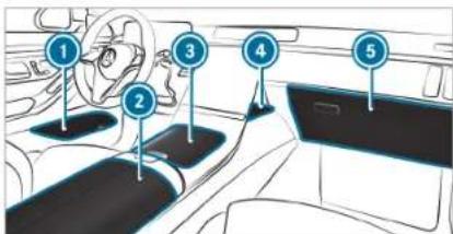 Diagram of car interior with numbered components for driving or navigation