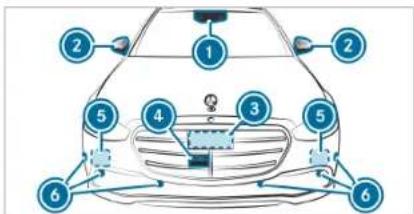 Diagram of a car's front view with numbered components for identification and assembly reference.