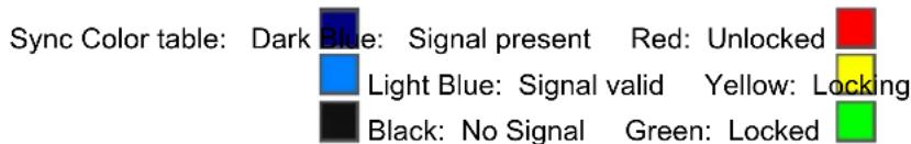Sync Color table: Dark Blue: Signal present Red: Unlocked Light Blue: Signal valid Yellow: Locking Black: No Signal Green: Locked