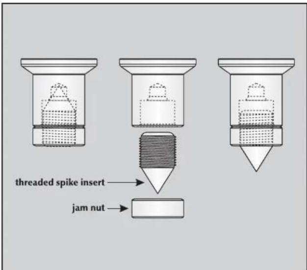 threaded spike insert jam nut