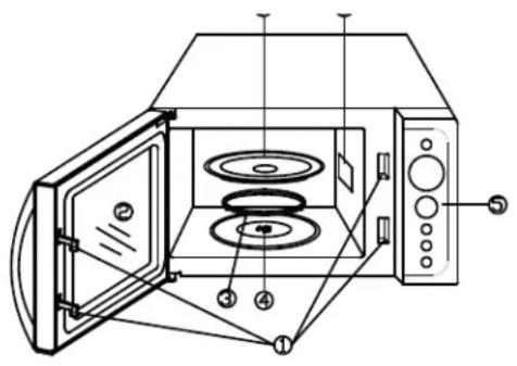 Technical diagram of a microwave oven with labeled components and parts