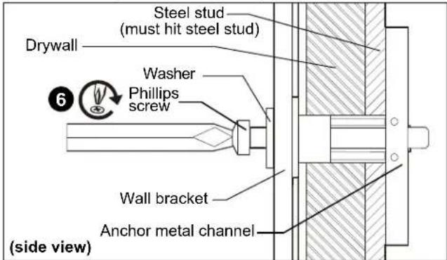 Steel stud (must hit steel stud) Drywall Washer Phillips screw Wall bracket Anchor metal channel (side view)