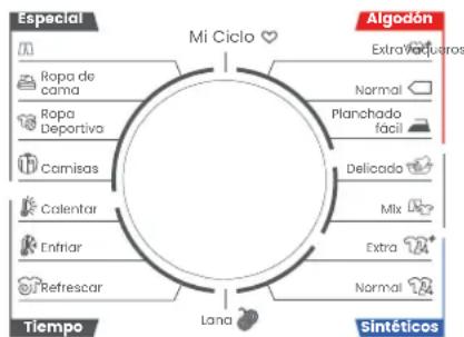 Infiniton SD-HT86A2DK - Tem problemas com a secagem da roupa? - 1