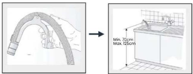 Min. 70cm Max. 125cm
