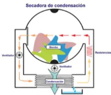 Infiniton SD-HT86A2DK - Como é que resolvemos este problema? Pondo a máquina de secar a funcionar ao minuto e não por sensor. Para isso, seleccionar o programa de aquecimento. Em seguida, seleccionamos o tempo e - 1