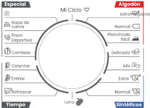 Infiniton SD-HT86A2DK - ¿Tiene problemas con el secado de su ropa? - 1