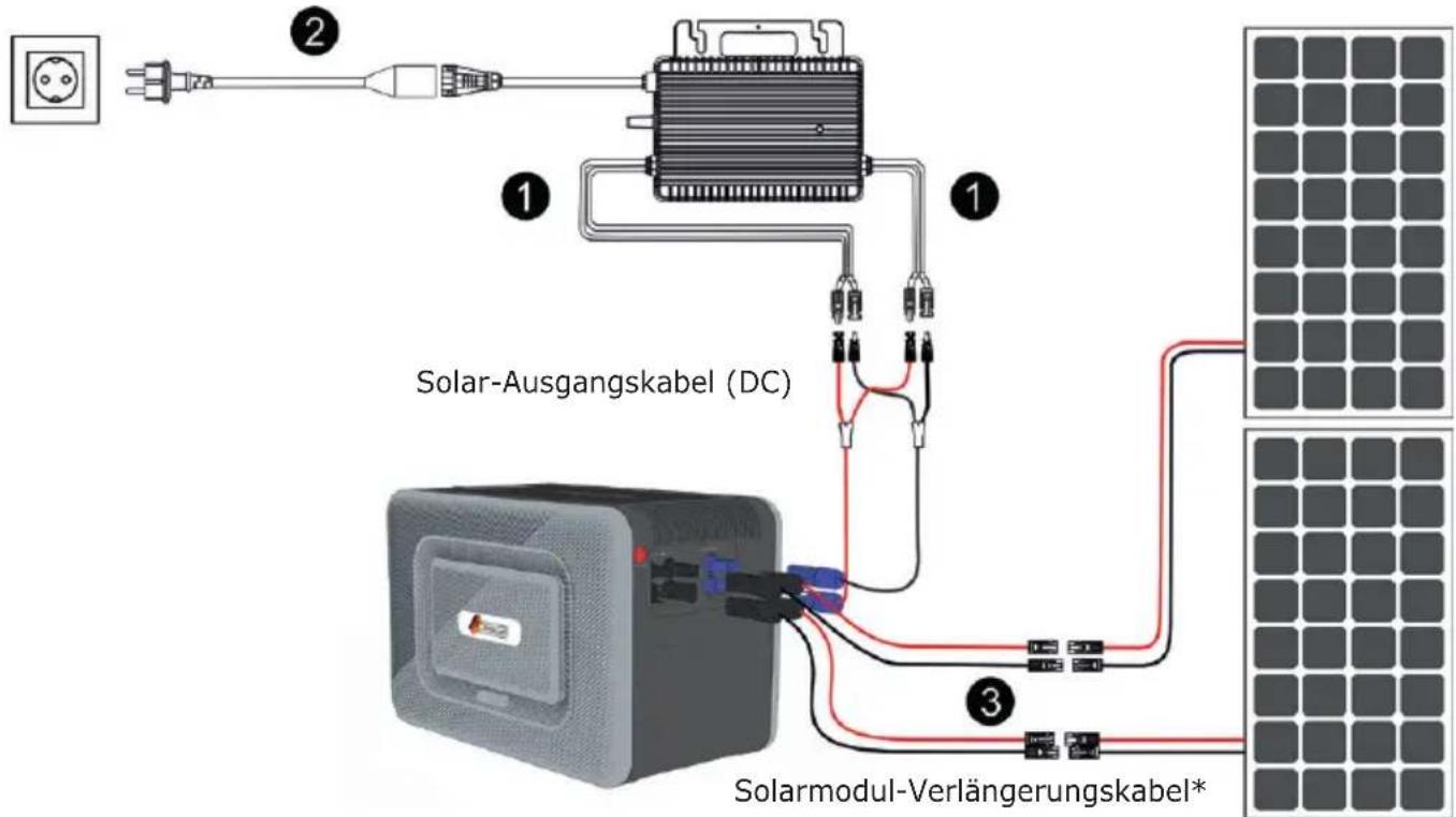Solar-Ausgangskabel (DC) Solarmodul-Verlängerungskabel*