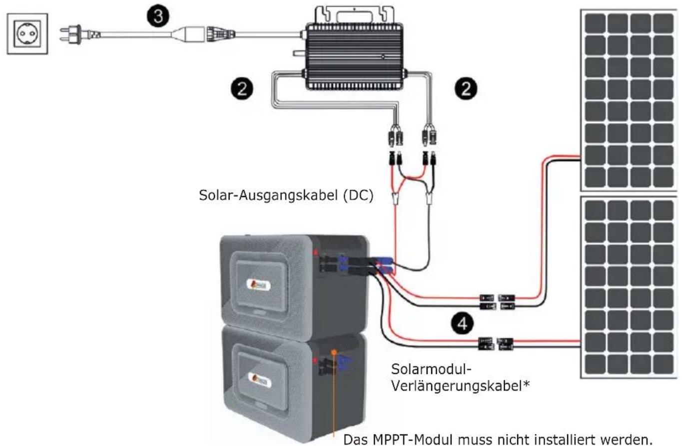 Solar-Ausgangskabel (DC) Solarmodul- Verlängerungskabel* Das MPPT-Modul muss nicht installiert werden.