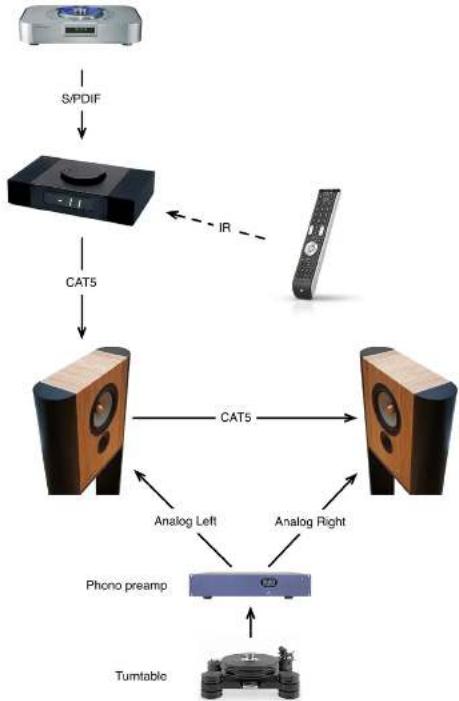 Grimm Audio LS1be - USB input on the LS1i USB Interface - 1
