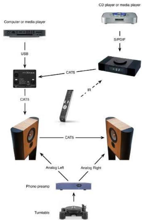 Grimm Audio LS1be - Connectivity - 1