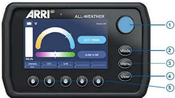 ARRI ALL-WEATHER 1 2 3 4 5 Mode Menu User CCT: 7000K G/M: 0.00 100.0% Intensity R/W CCT G/M User