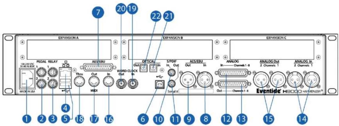 EXPANSION A EXPANSION B EXPANSION C PEDAL RELAY AES/EBU WORD CLOCK OPTICAL S/PDIF AES/EBU ANALOG Analog Out Analog In 1 2 3 4 5 6 7 8 9 10 11 12 13 14 S-40 H-80V MADIN USA Thru Out In MIDI Serial # Channel 1-8 Channel 1 Eventide H-SO-H-F-MONZER®
