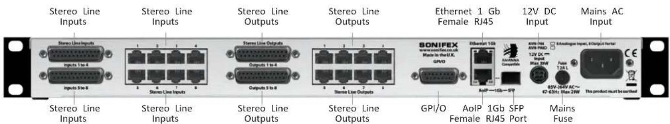 Stereo Line Inputs Stereo Line Inputs Stereo Line Outputs Stereo Line Outputs Stereo Line Outputs Ethernet 1 Gb Female RJ45 12V DC Input Mains AC Input Stereo Line Inputs Stereo Line Inputs Stereo Line Outputs Stereo Line Outputs SONIFEX www.sonifex.co.uk Made in the U.K. GPVD Ethernet 1Gb AolP—1Gb—SFP RAVENIA Compatible Auto-Net AolP No. 1GB 12V DC mm Input Max 3W Fuse T2A L 85V-364V AC~ 47-63Hz Max 2W The product must be earned