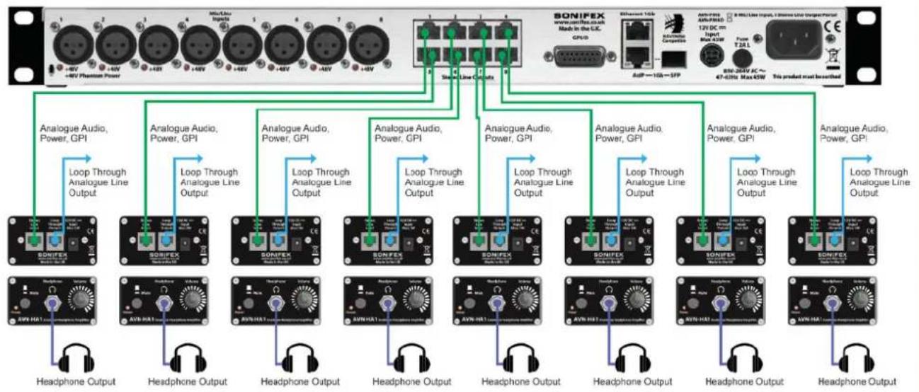 Sonifex AVN-PM8 - Headphone Distribution System - 1