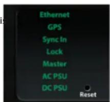 Ethernet GPS Sync In Lock Master AC PSU DC PSU Reset