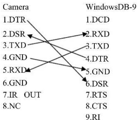 Feelworld NDI20X - 1) RS-232 interface - 2