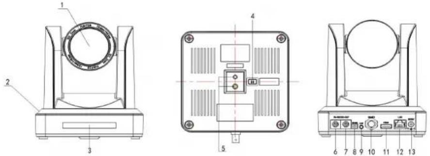 Feelworld NDI20X - Camera Interface Explanation - 1