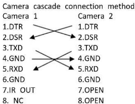 Feelworld NDI20X - 4) VISCA networking as shown below - 2