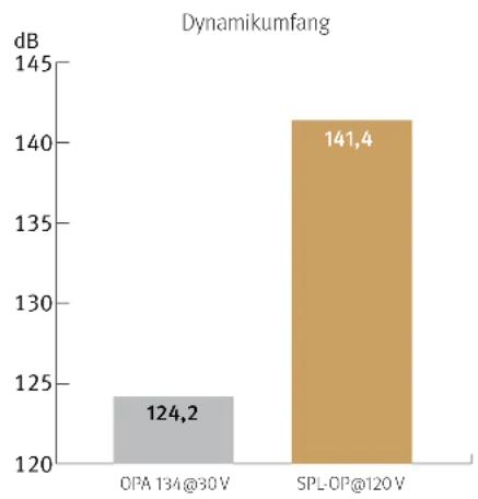 SPL Diamond - Vergleiche - 2