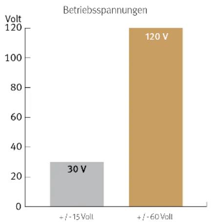 SPL Diamond - Vergleiche - 1
