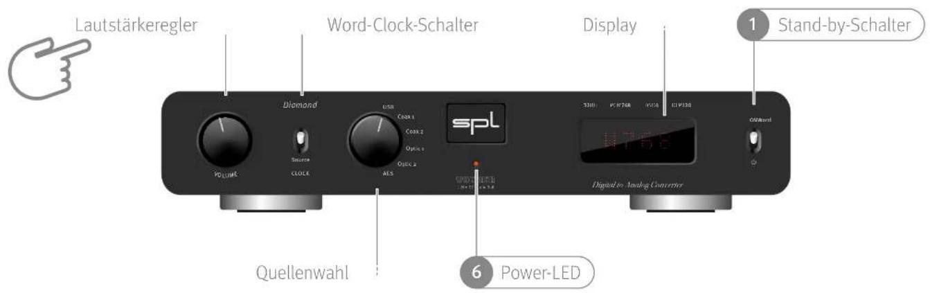 Lautstärkeregler Word-Clock-Schalter Display Stand-by-Schalter Diamond USB Cox 1 Cox 2 Optic 1 Optic 2 spl 3200 PS768 PS58 G19530 OFFload Volume Clock Quellenwahl Power-LED