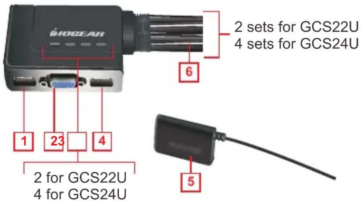 IOGEAN 1 23 4 2 sets for GCS22U 4 sets for GCS24U 6 2 for GCS22U 4 for GCS24U 5