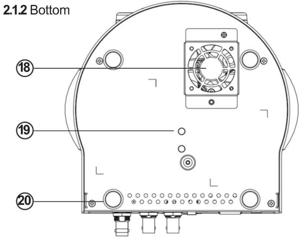 2.1.2 Bottom ⑱ ⑲ ⑳ ⑳