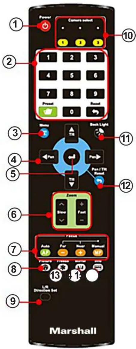 ① ② ③ ④ ⑤ ⑥ ⑦ ⑧ ⑨ Marshall Power Camera select 1 2 3 4 5 6 7 8 9 Present 0 Reset Back Light TIR Part / TIR Reset Zoom Slow Fast Auto For Rear Manual APP Forward Forward L/R Direction Set 13 1